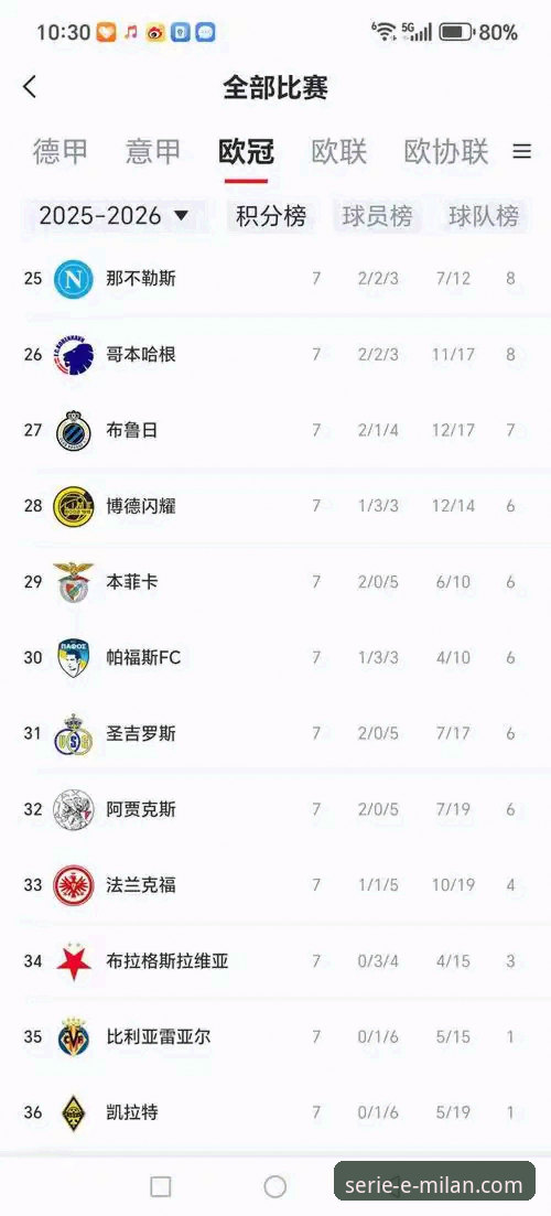 揭秘陶瓷球场生死局：欧冠资格与保级任务背后的足球经济学真相